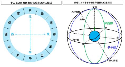 子午線方向|「子午線」の意味や使い方 わかりやすく解説 Weblio辞書